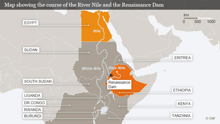 Nile Dam project