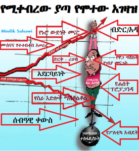 ኢሕአዴግ : የሚቀብረው ያጣ የሞተው አገዛዝ - በበድኖች እየተመራን እስከመቼ በድን እንሆናለን ? (ምንሊክ ሳልሳዊ)